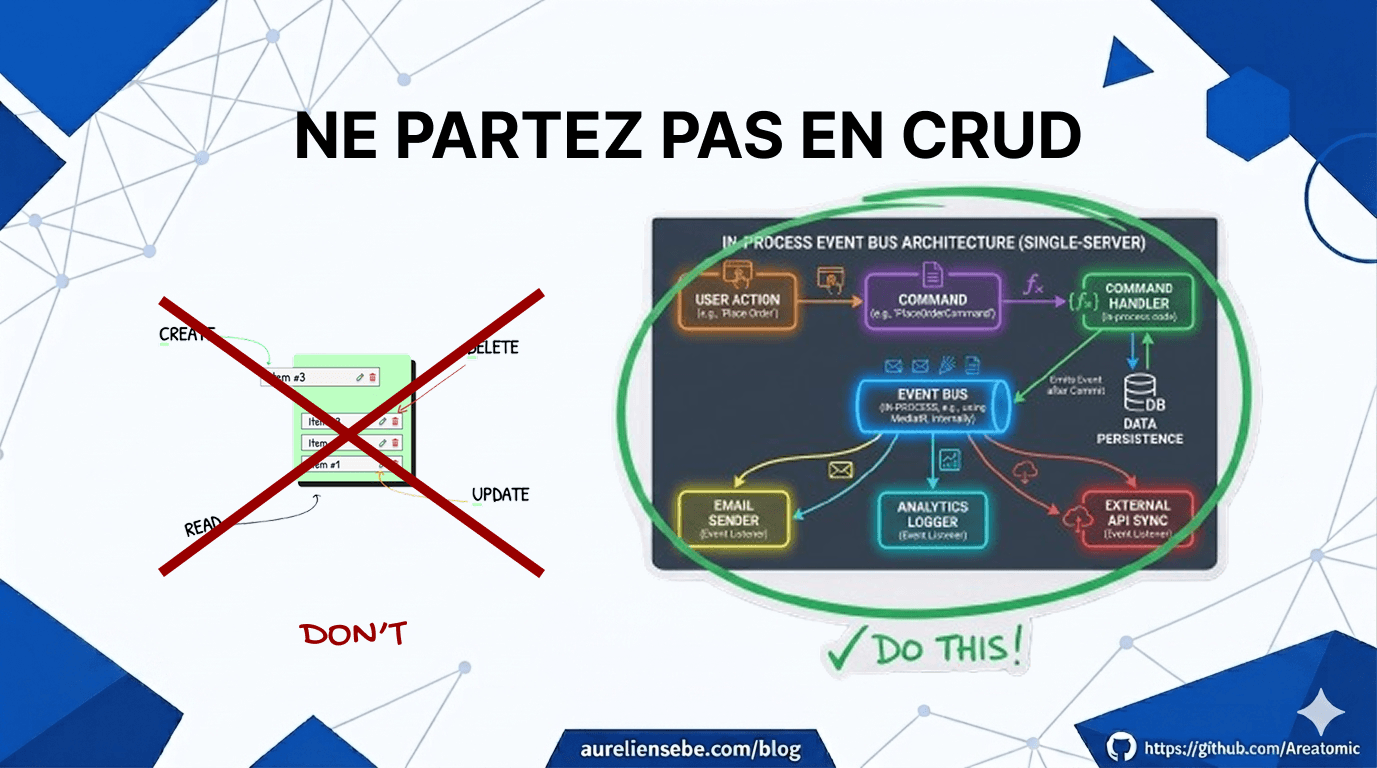 Ne partez pas en CRUD. Utilisez l'EDA simplifié